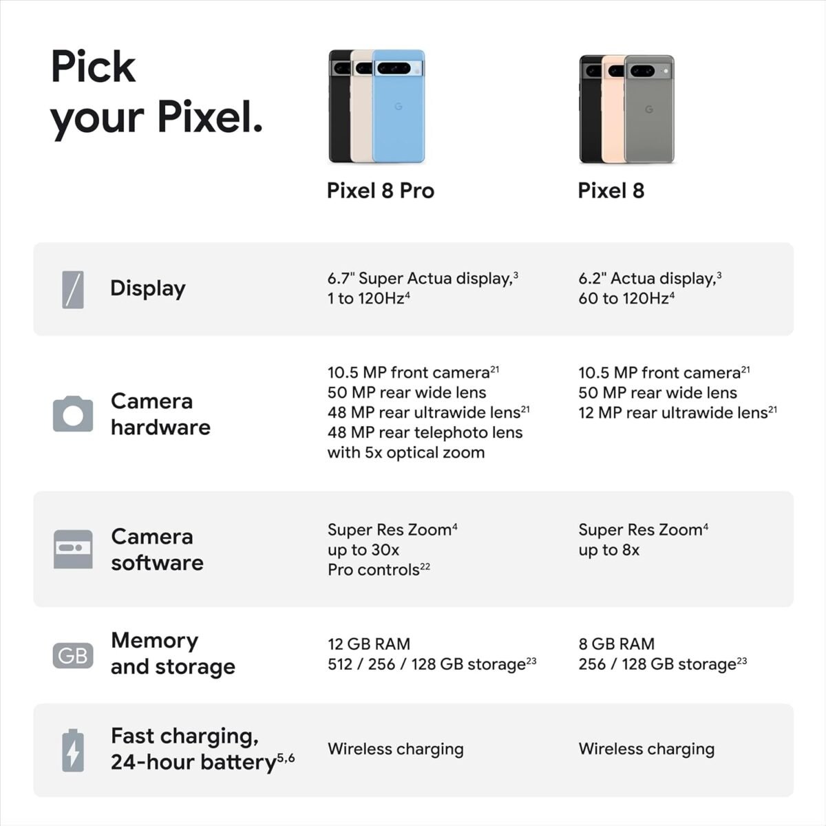 Google Pixel 8 5G (Hazel, 8GB RAM, 128GB Storage) - Image 3