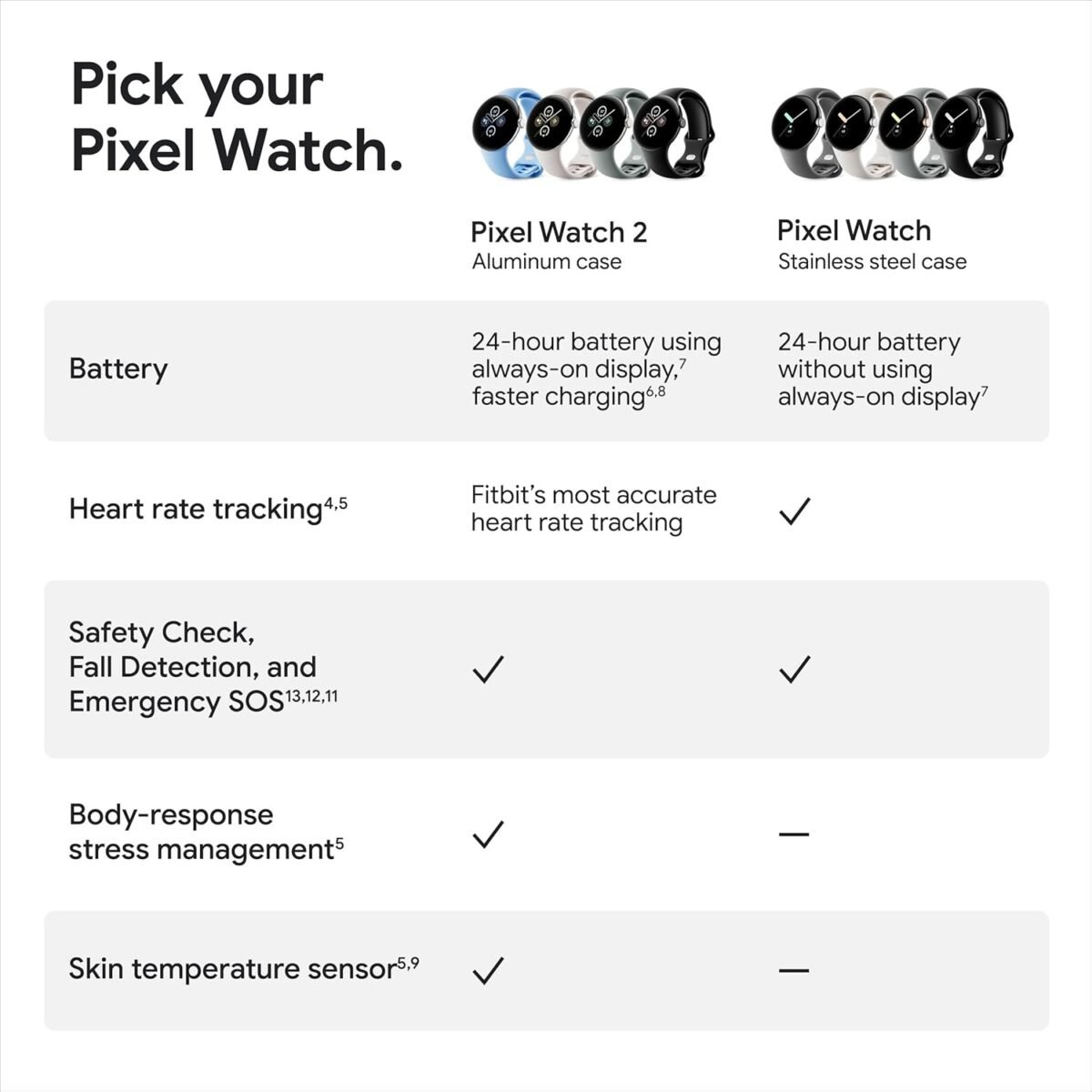 Google Pixel Watch 2 - Polished Silver Aluminum Case/Bay Active Band - Image 11