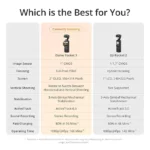 DJI Osmo Pocket 3 Standard - 3-Axis Stabilized 4K Handheld Camera with Rotatable Touchscreen - Gray - Image 7