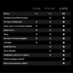 Whoop MG Life - Health and Fitness Tracker 12-Month Membership 24/7 Activity and Sleep Tracker - Image 4