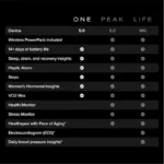 WHOOP 5.0 One Health and Fitness Tracker (12-Month Membership, Jet Black) - Image 5